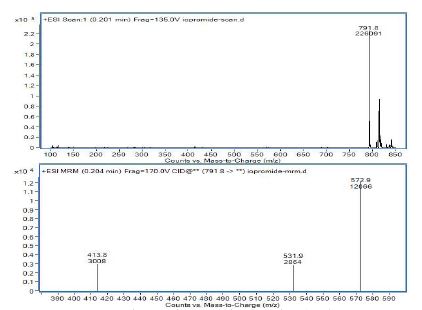 이오프로마이드의 질량스펙트럼