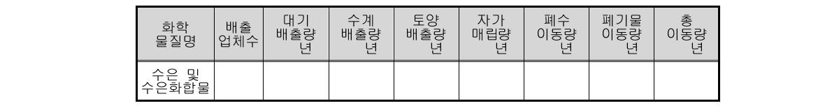 2008, 화학물질 배출량 정보공개시스템(www.ncis.nier.go.kr)