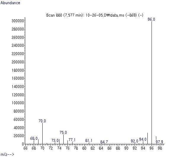 플로로벤젠 질량스펙트럼