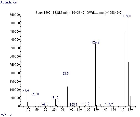 테트라클로로에틸렌 질량스펙트럼