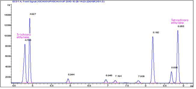 트리클로로에틸렌과 테트라클로로에틸렌의 크로마토그램