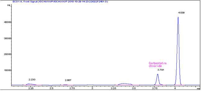 사염화탄소의 크로마토그램