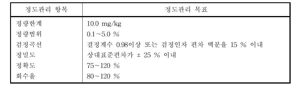 브롬화메틸의 정도관리 목표 값