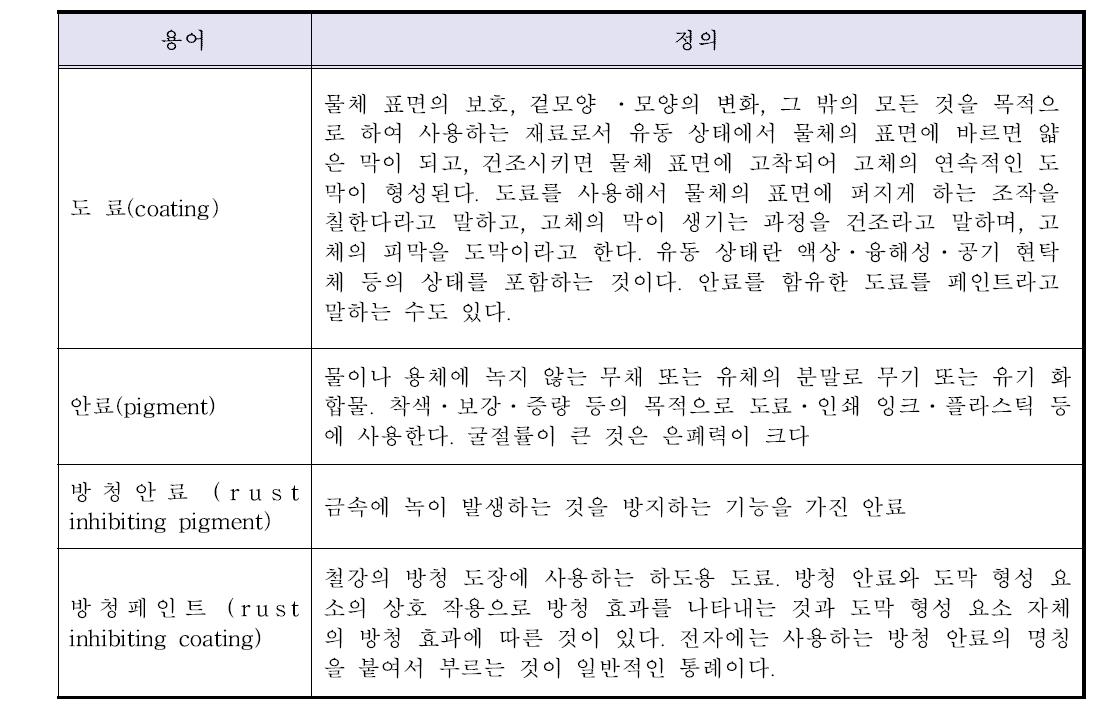 물탱크 방청도료에서 사용하는 일반용어