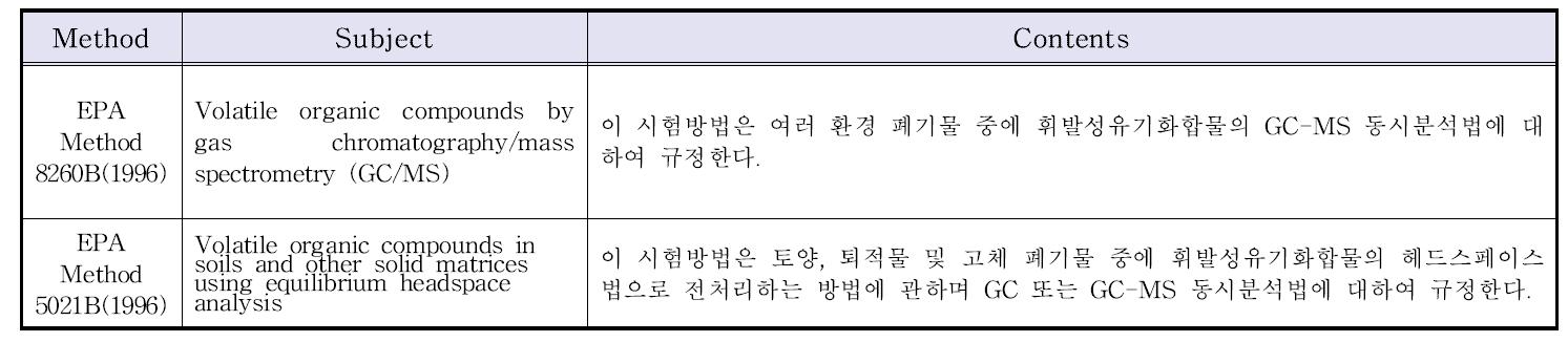 Bromomethane 공정시험기준안에 필요한 참고문헌 요약