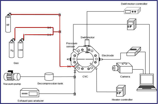 Schematic diagram of experimental apparatus