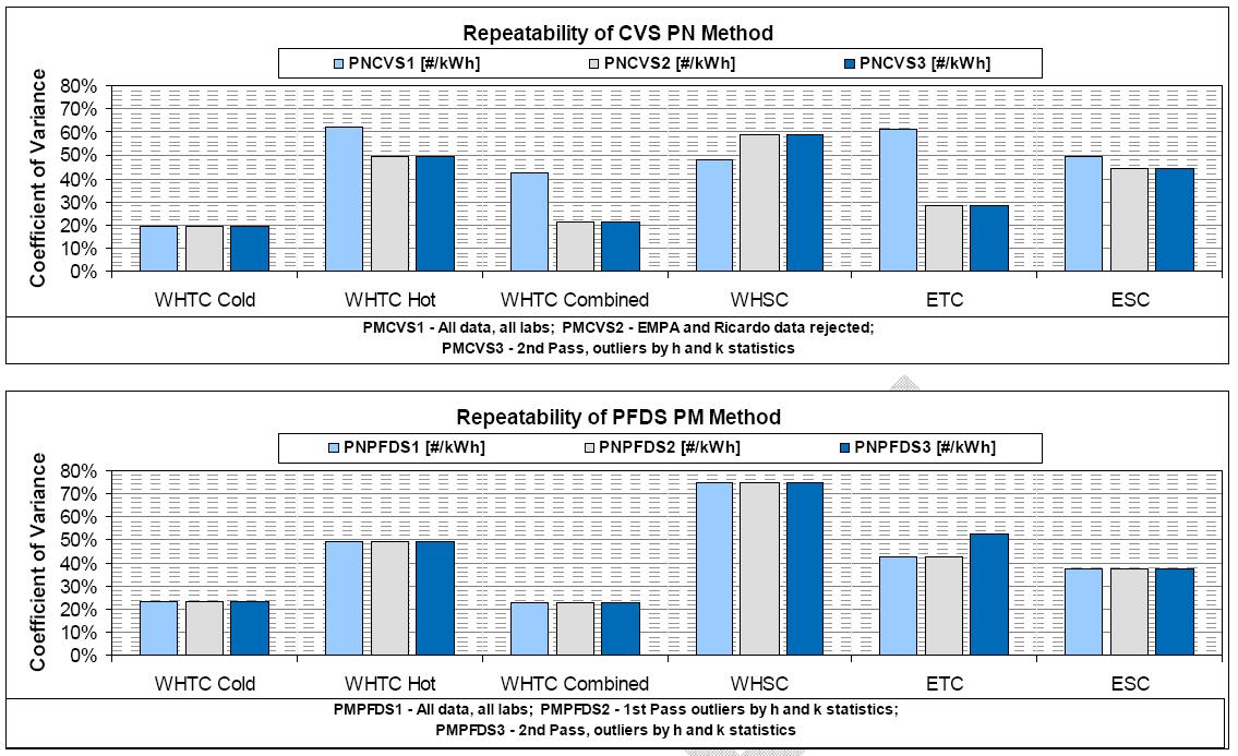 Repeatability of Particle Number Measurement Systems