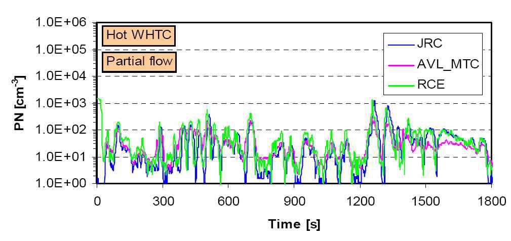 Tunnel background Effect on PN Result Minimal - PFDS System at 3 Labs