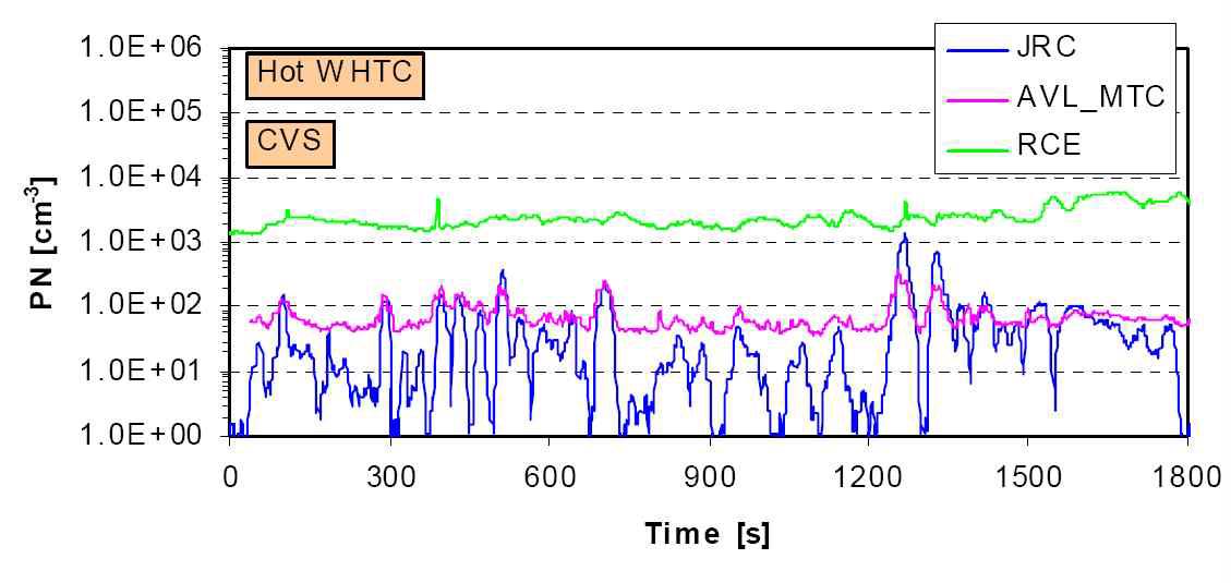 Tunnel background Impacts PN Result - CVS System at 3 Labs