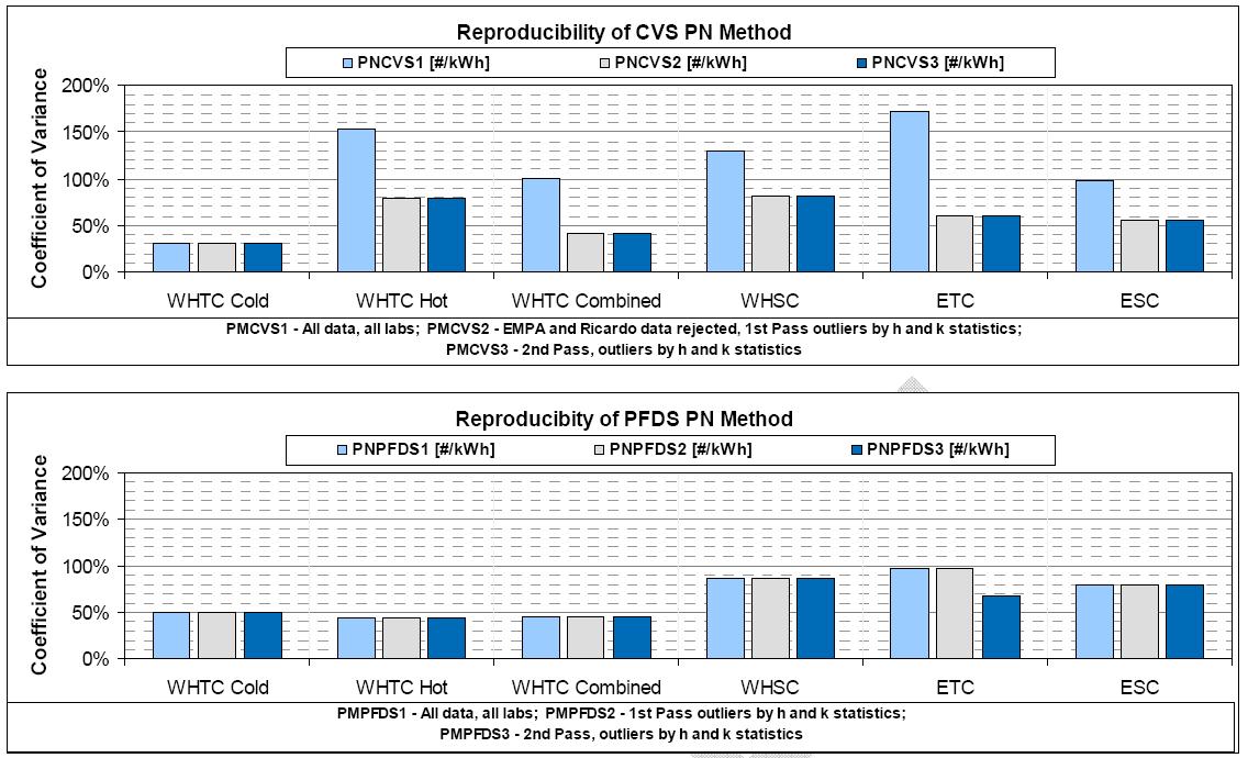 Reproducibility of Particle Number Measurement Systems