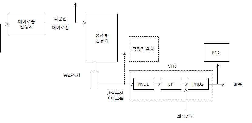 권장하는 교정 시스템의 구성도