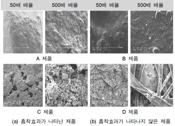 Comparison of Surface images for tested building materials by SEM