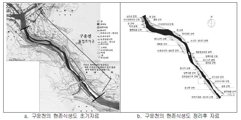 현존식생도