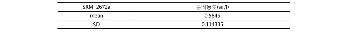 SRM 2672a 20회 분석 요약