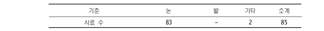 A광산 토양시료채취 요약