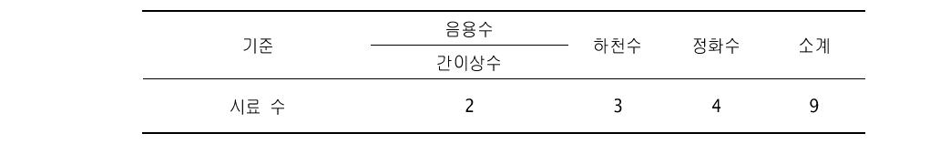 A광산 수질시료 채취 요약