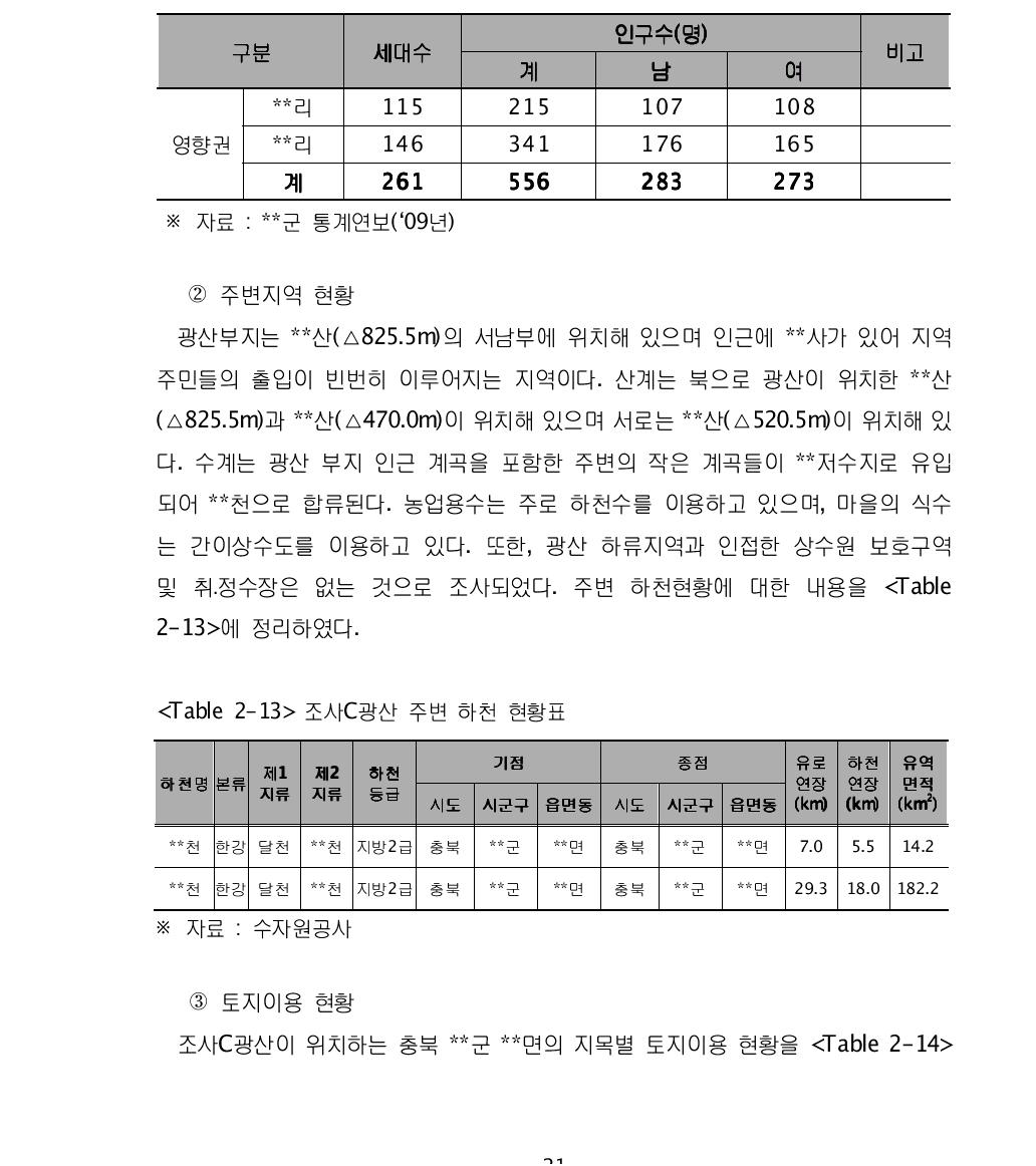 조사C광산 영향권 하류 인구분포현황