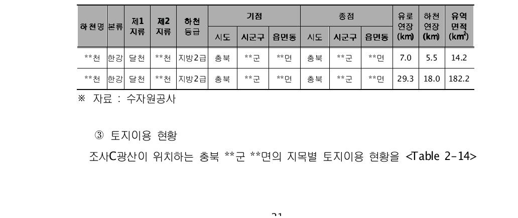 조사C광산 주변 하천 현황표