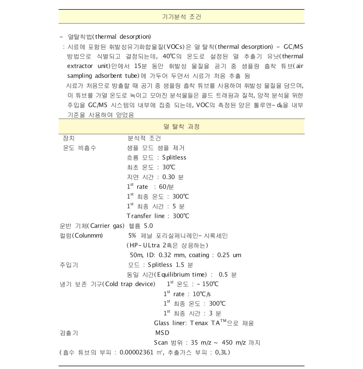 휘발성 유기화합물(VOC) 분석 조건