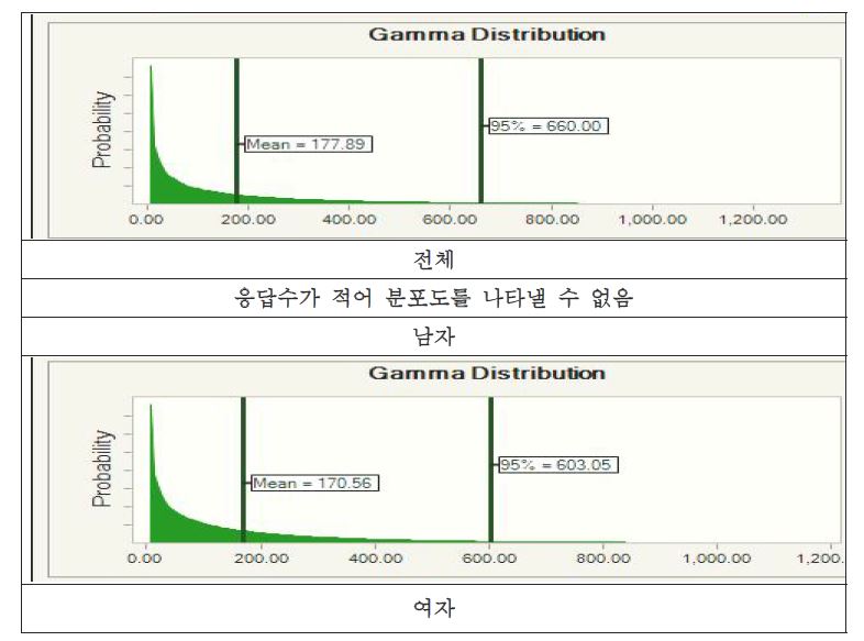 매니큐어(붙이는 제품) 0~12세 접촉시간