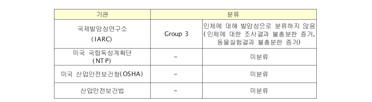 톨루엔의 발암성 분류