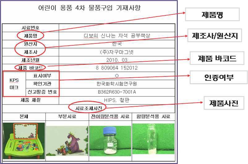 선정된 제품의 물품구입 기재사항