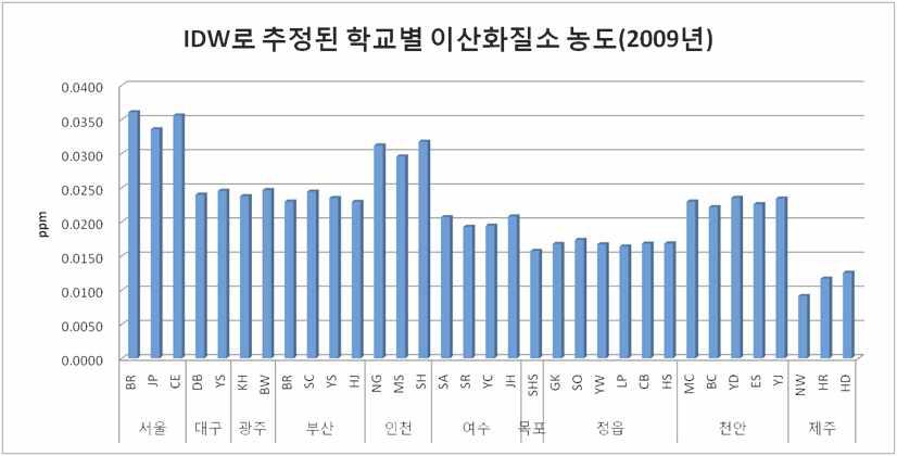 IDW로 추정된 학교별 NO2 평균농도(2009년)