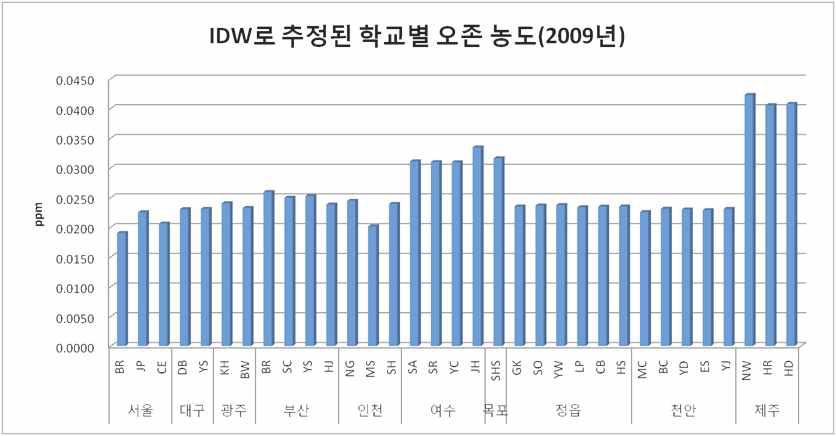 IDW로 추정된 학교별 O3 평균농도(2009년)