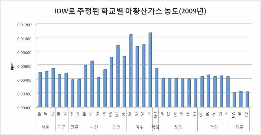 IDW로 추정된 학교별 SO2 평균농도(2009년)