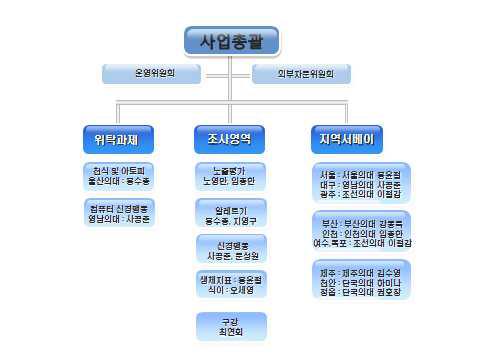 연구진 구성 및 역할분담표