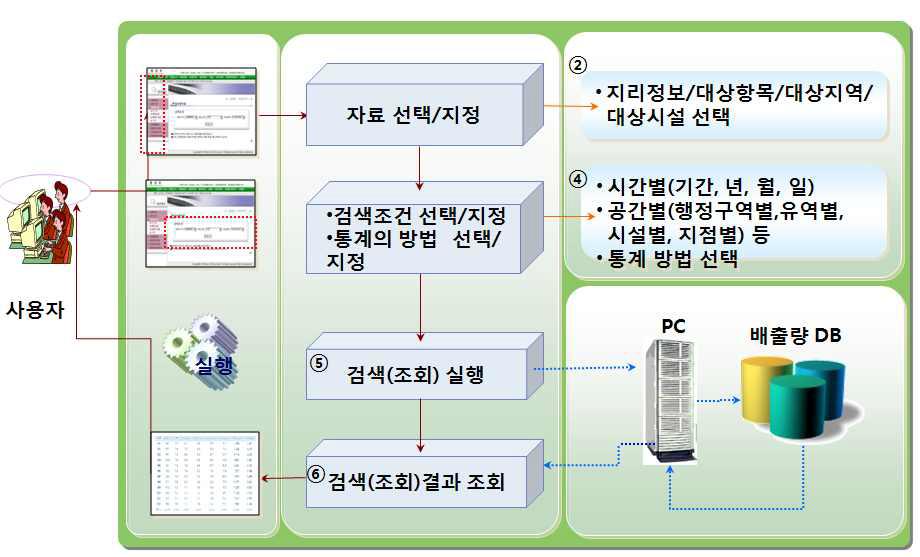 프로그램의 기능 구성.