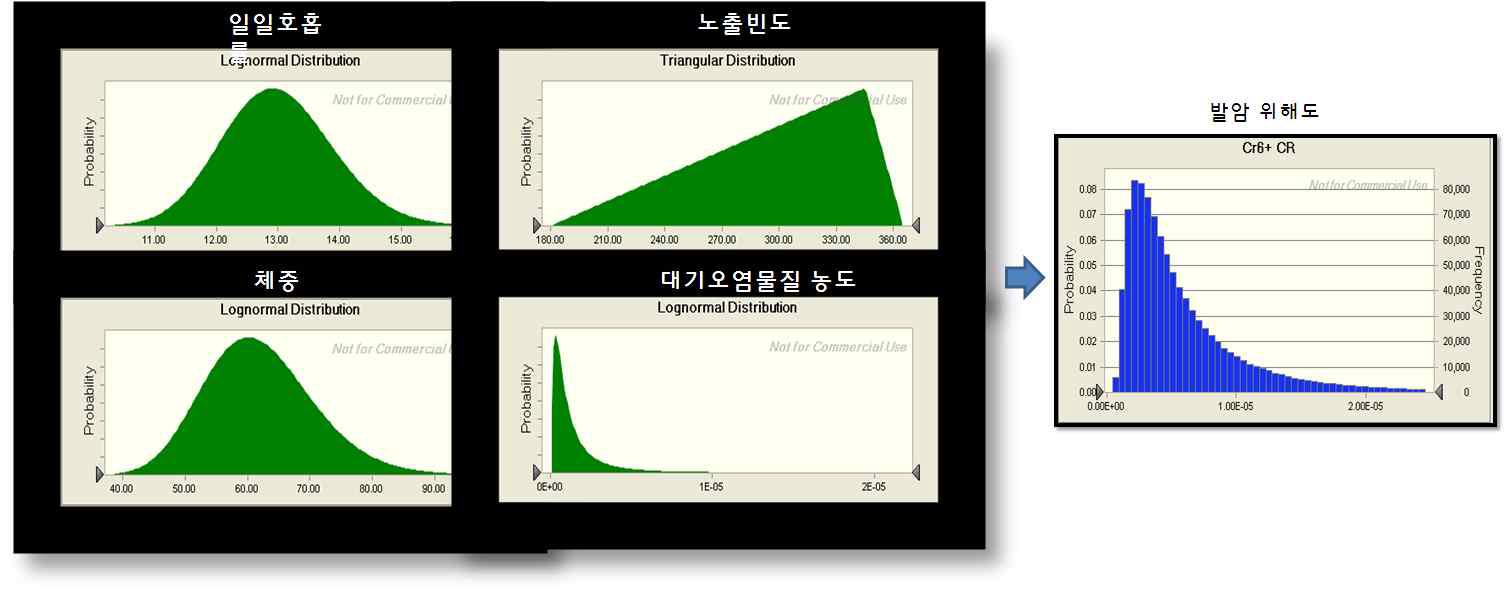 불확실성 분석을 위한 Monte Carlo 시뮬레이션의 일례.