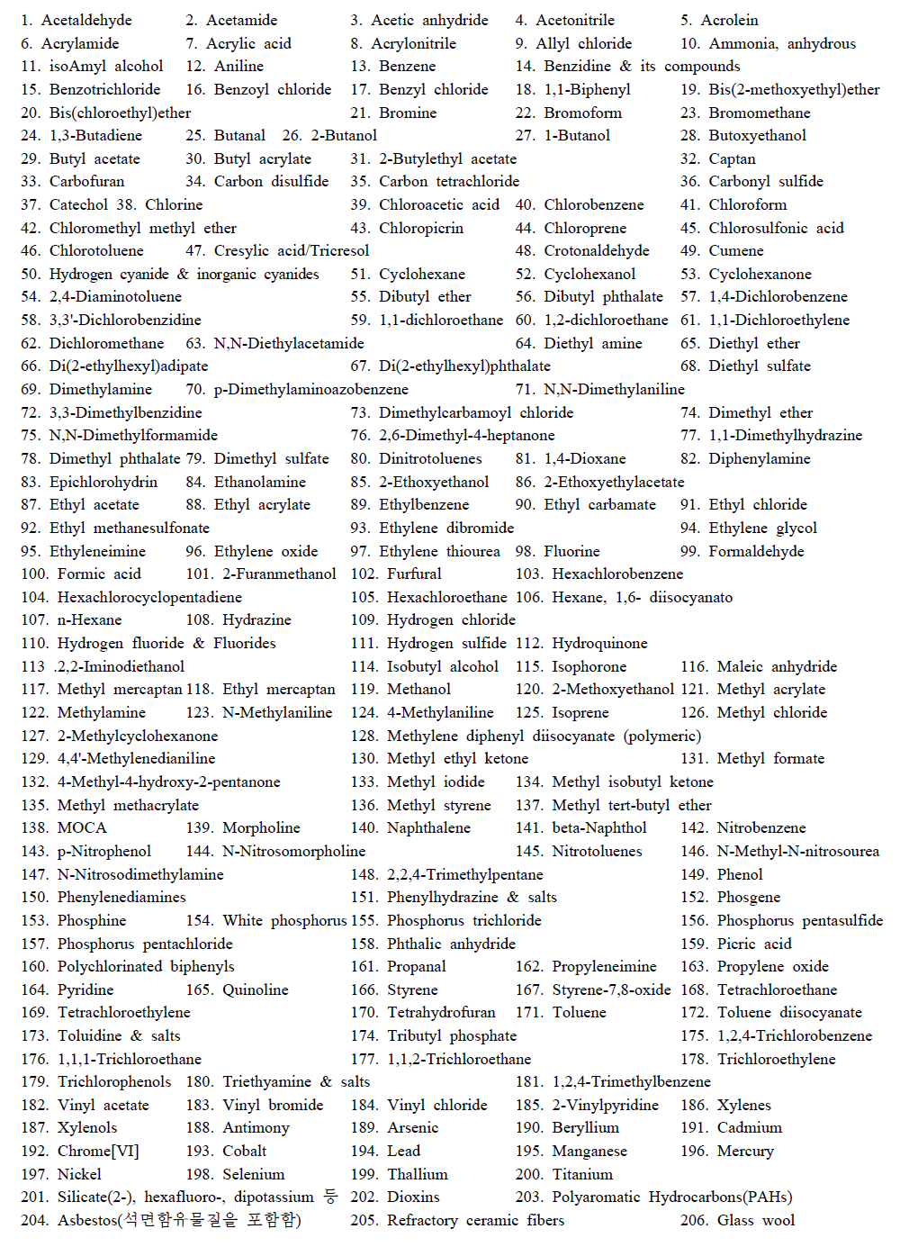 2004년 선정된 HAPs 관리대상물질(총 206종) 목록