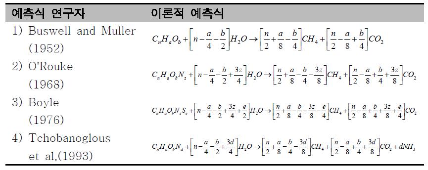 이론적 바이오가량 예측식