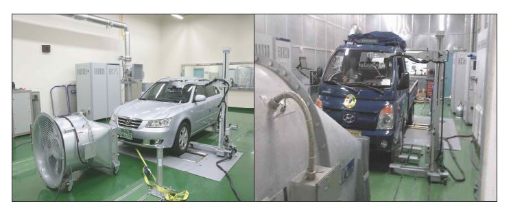 Overview of chassis dynamometer