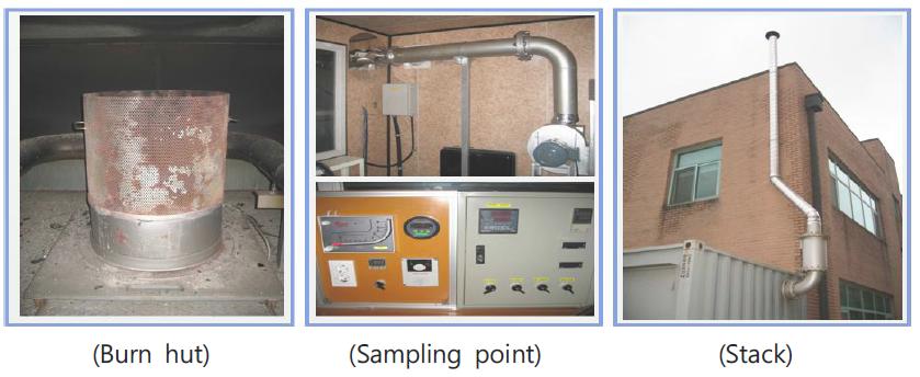 Diagram of Burn hut, Sampling point and Stack