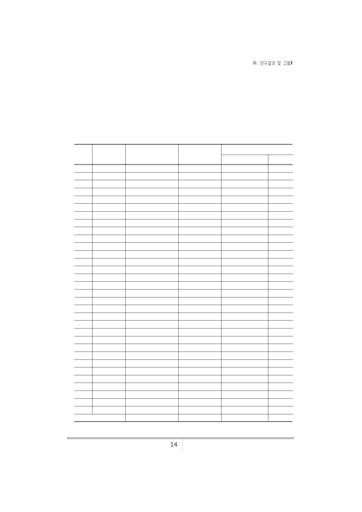 The result of regression analysis between daily & 8-day interval