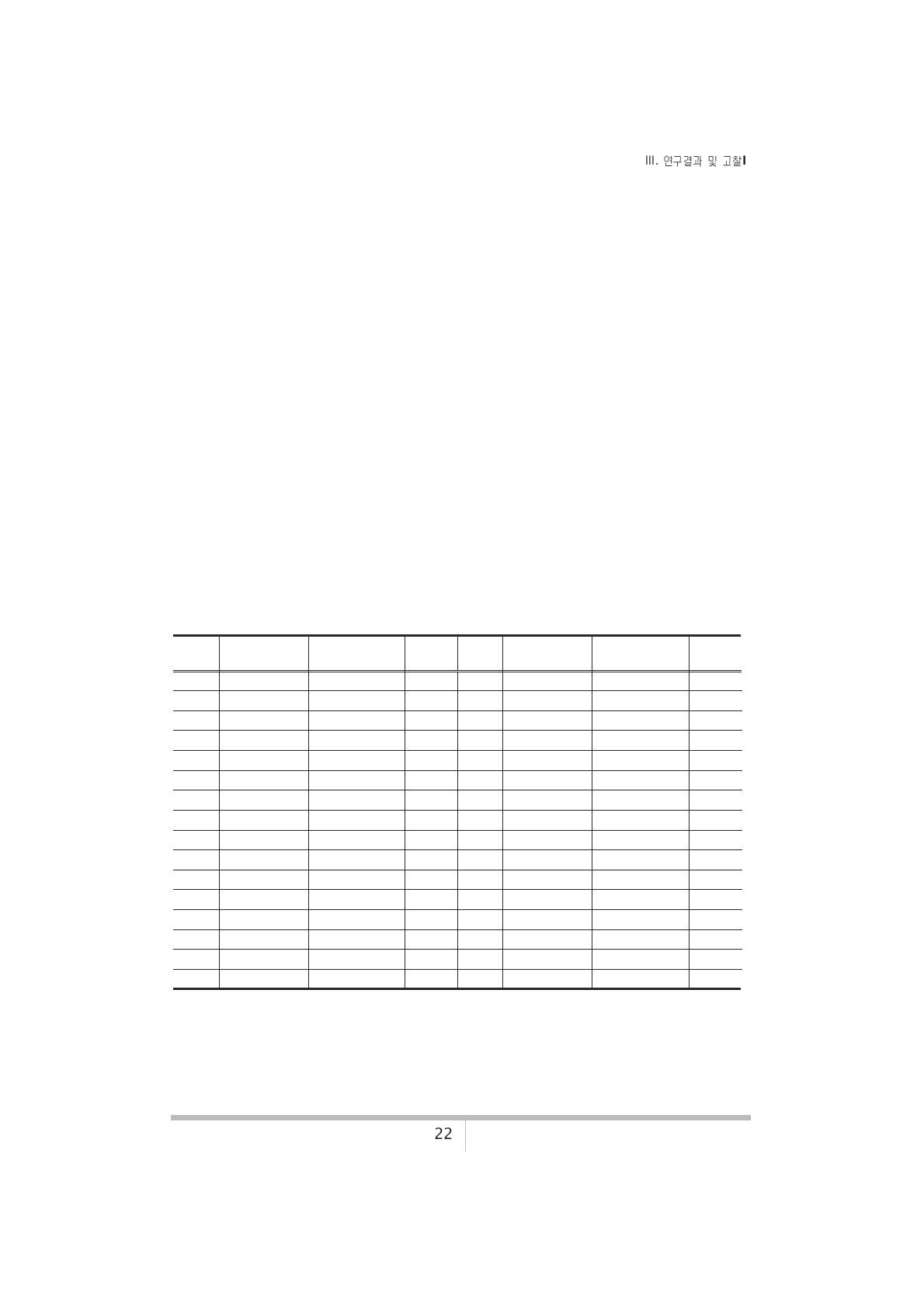 Flow-Load equation derived from 8-day interval flow & water