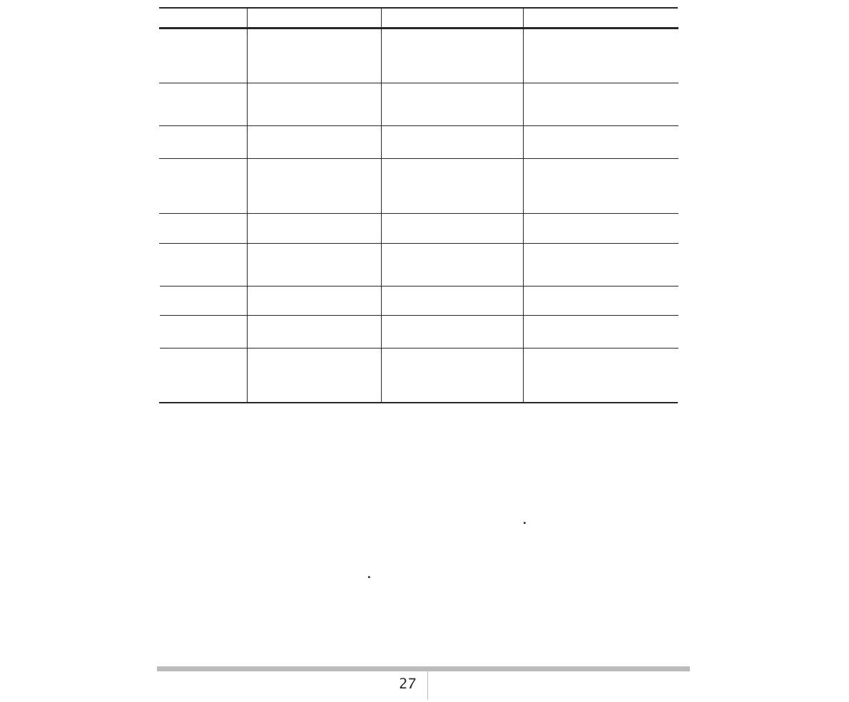 The Characteristics of the proposed methods