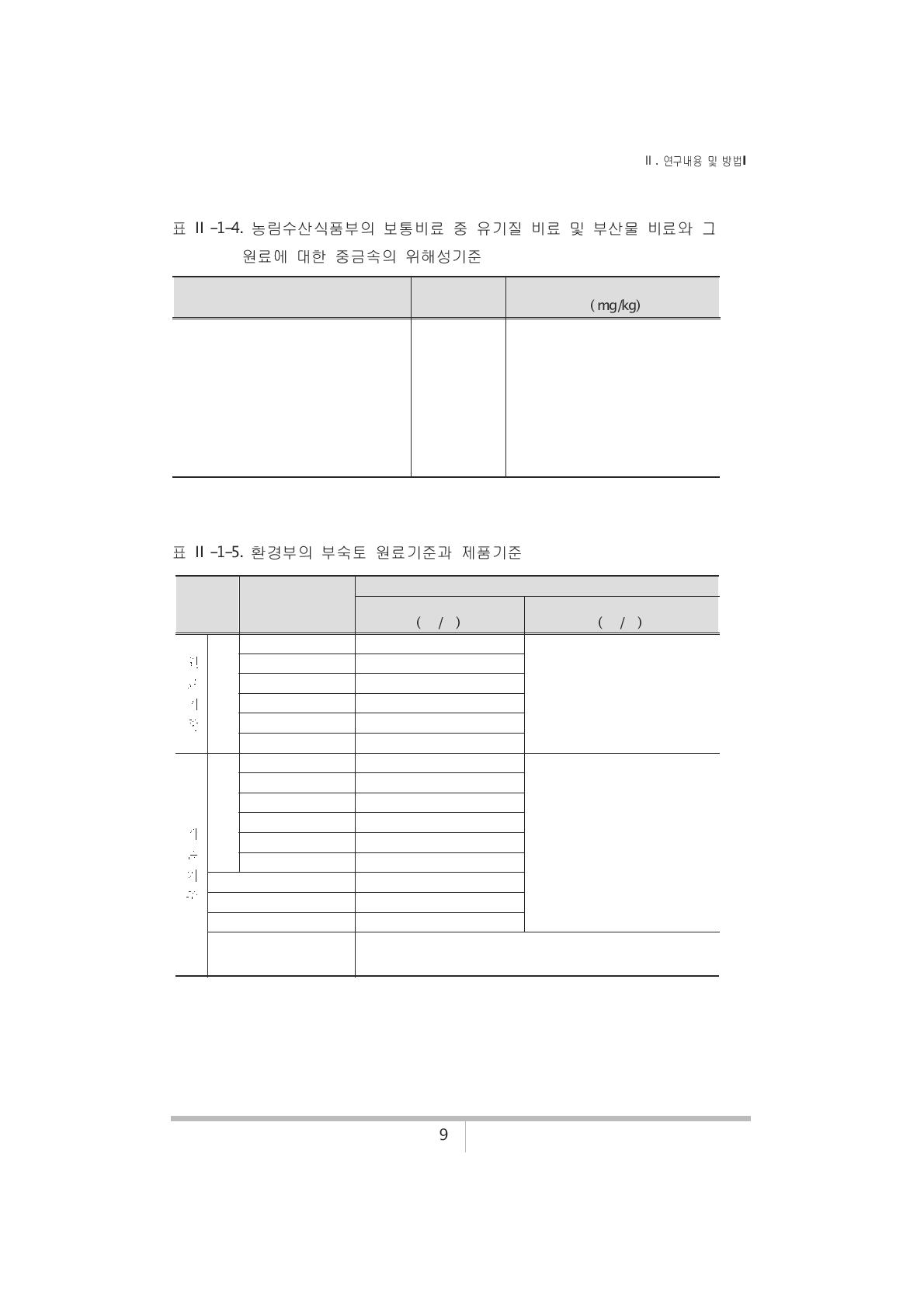 농림수산식품부의 보통비료 중 유기질 비료 및 부산물 비료와 그