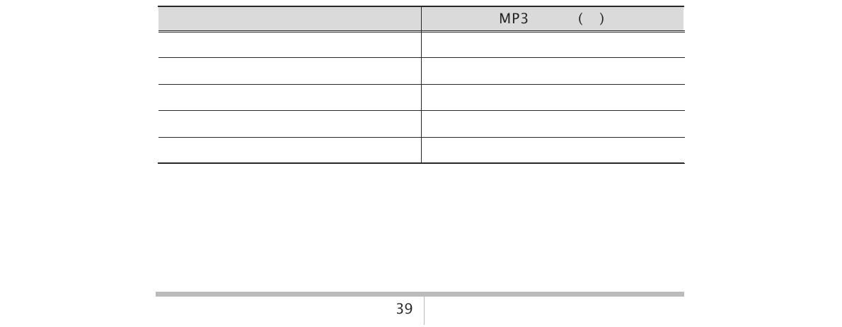 SR센터 MP3 수거현황