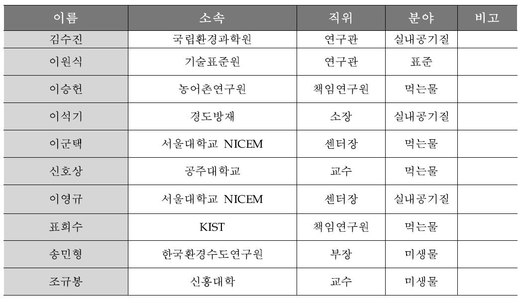 연구자문단