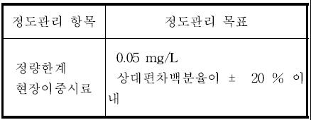 정도관리 목표 값