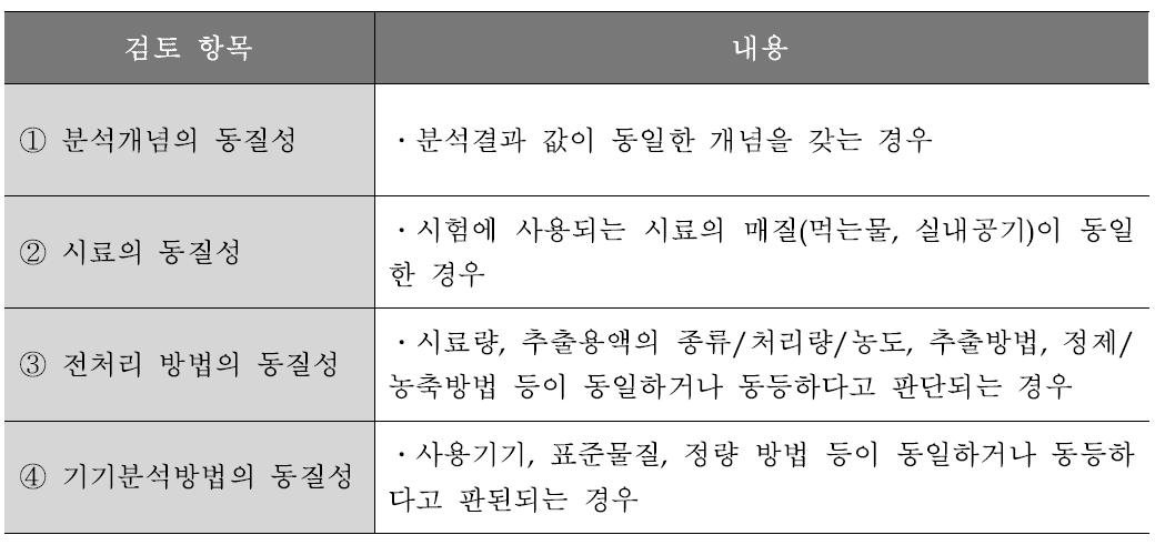 사전 일원화 완료 조건