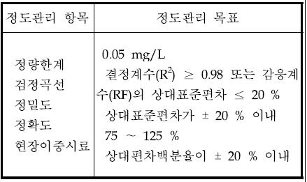 정도관리 목표 값