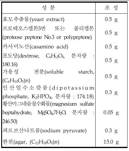 저온일반세균 배지(R2A agar) 조성