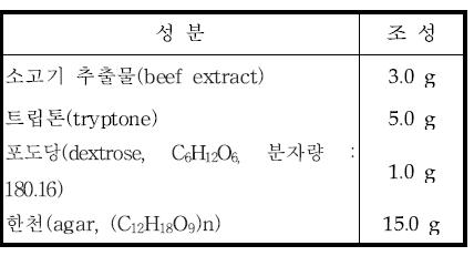 트립톤 포도당 추출물 한천배지(Tryptonedextrose extract agar) 조성