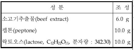 시험관법 추정시험용 배지(2배 농후 락토오스 배지, 2 × Lactose broth) 조성