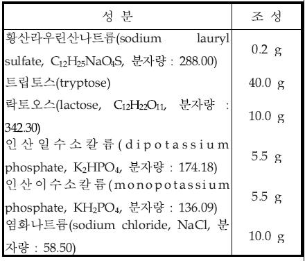 시험관법 추정시험용 배지(2배 농후 라우릴트립토스 배지, 2 × Lauryl tryptose broth) 조성