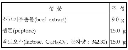 시험관법 추정시험용 배지(3배 농후 락토오스배지, 3 × Lactose broth) 조성